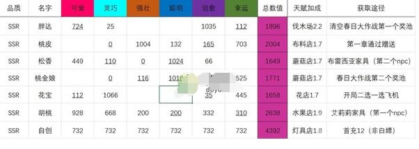 猫咪公寓2可免费获取猫咪有哪些一览-猫咪公寓2可免费获取猫咪介绍