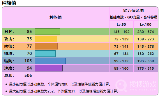 宝可梦：朱紫巨锻匠详细培养一览-宝可梦：朱紫巨锻匠详细怎么培养