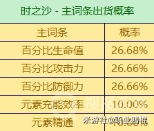 原神3.6版全圣遗物词条爆率一览-原神3.6版全圣遗物词条爆率是什么