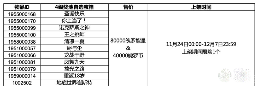 英雄联盟手游4级奖池自选宝箱奖励内容-英雄联盟手游4级奖池自选宝箱奖励内容介绍