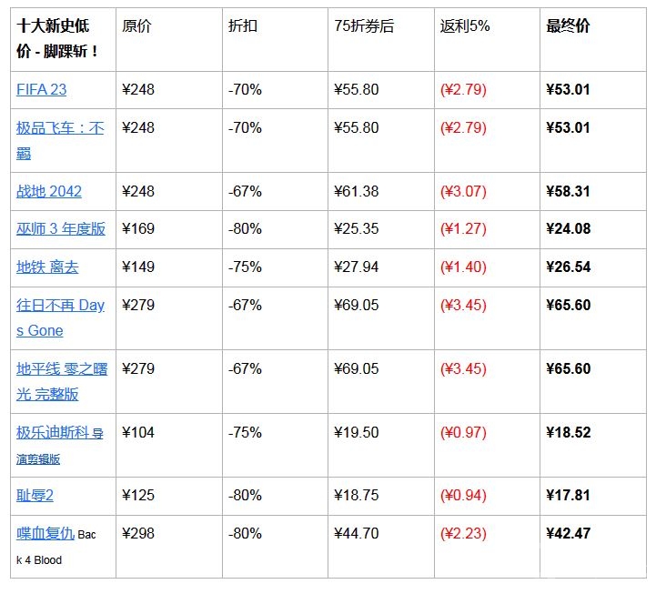 2023年5月EPIC大特卖十大新史低游戏-2023年5月EPIC大特卖十大新史低游戏是什么