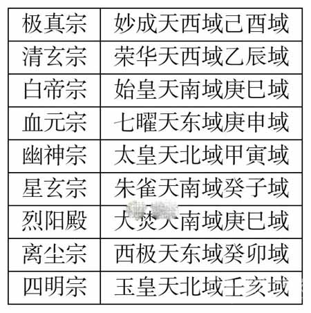 凡人传说仙界宗门遗址位置介绍-凡人传说仙界宗门遗址位置在哪里