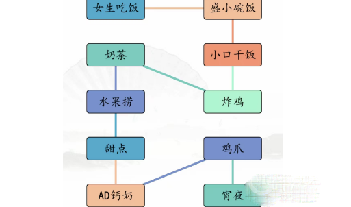 汉字找茬王男女吃东西的区别通关方法-汉字找茬王男女吃东西的区别怎么通关