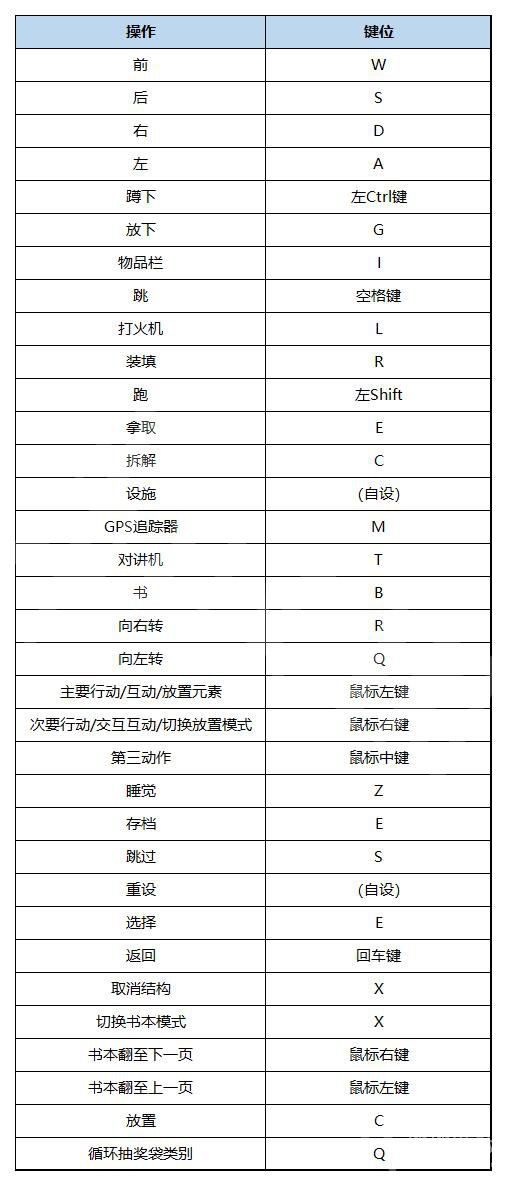 森林之子全主线剧情玩法-森林之子全主线剧情怎么玩