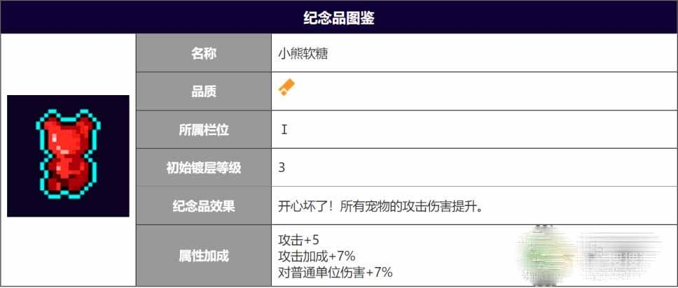 霓虹深渊无限小熊软糖强度一览-霓虹深渊无限小熊软糖强度是什么