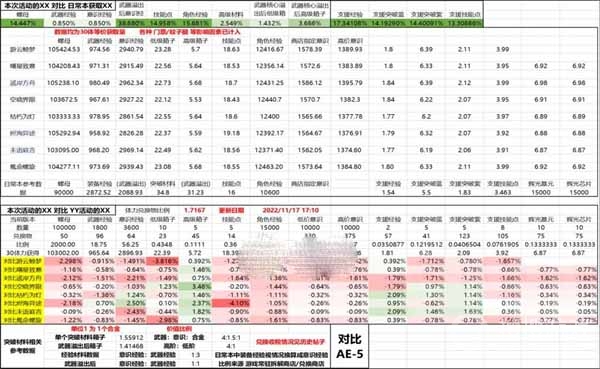 战双帕弥什创绘映想活动掉落统计一览-战双帕弥什创绘映想活动掉落统计介绍