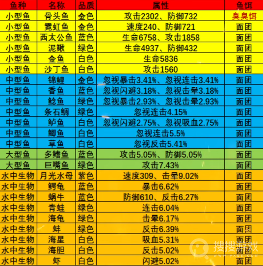 疯狂骑士团枫叶海滩钓鱼攻略图鉴大全-疯狂骑士团枫叶海滩钓鱼攻略图鉴大全是什么