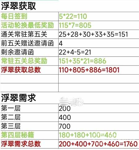 爆炒江湖新手五周年活动方法-爆炒江湖新手五周年活动怎么做