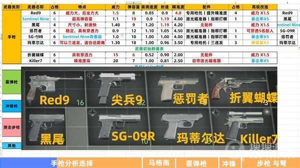 生化危机4重制版全枪械强度一览-生化危机4重制版全枪械强度是什么