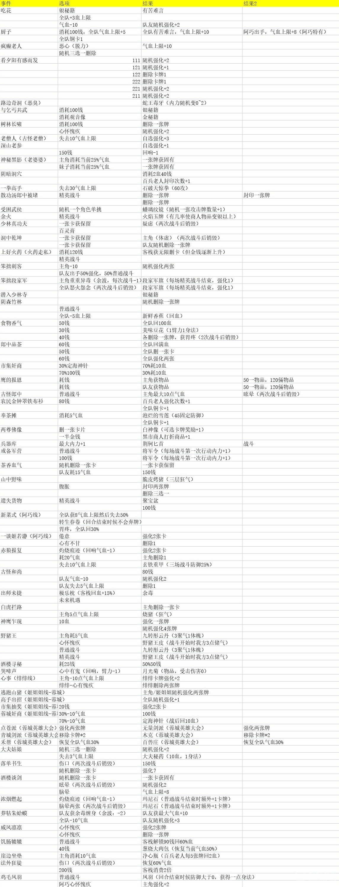 天外武林奇遇选项及结局介绍-天外武林奇遇选项及结局是什么