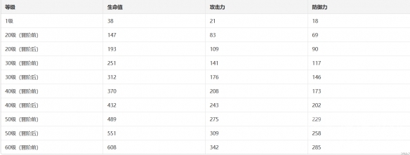 崩坏星穹铁道别让世界静下来光锥技能介绍-崩坏星穹铁道别让世界静下来光锥技能是什么