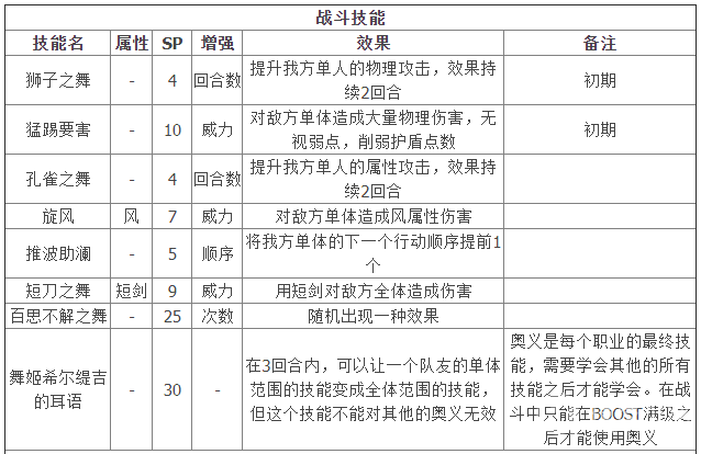 八方旅人2舞娘全技能解锁方法-八方旅人2舞娘全技能怎么解锁