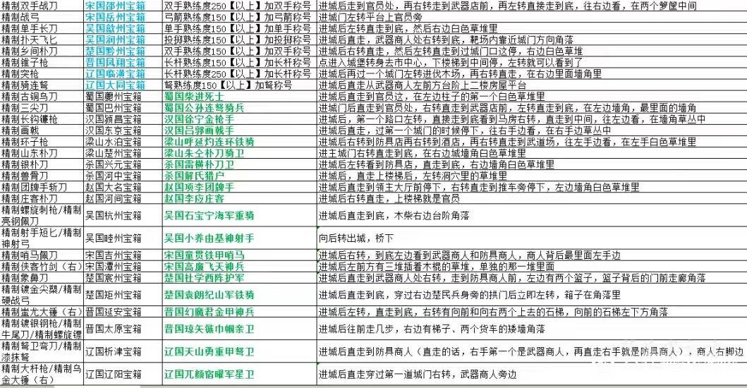 乱舞水浒全宝箱位置介绍-乱舞水浒全宝箱位置在哪里