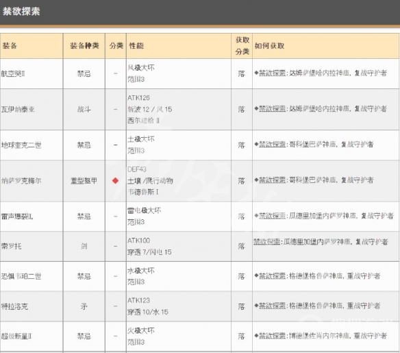 皇家骑士团重生遗物获得大全-皇家骑士团重生遗物怎么获得