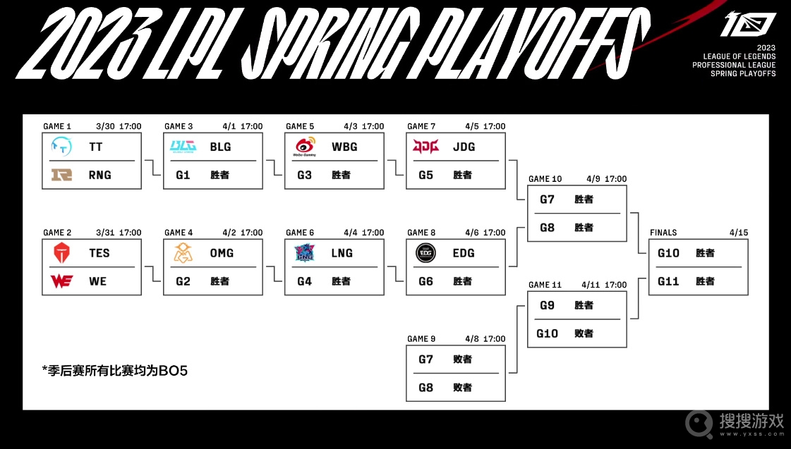 英雄联盟2023LPL春季赛季后赛赛程时间介绍-英雄联盟2023LPL春季赛季后赛赛程时间一览