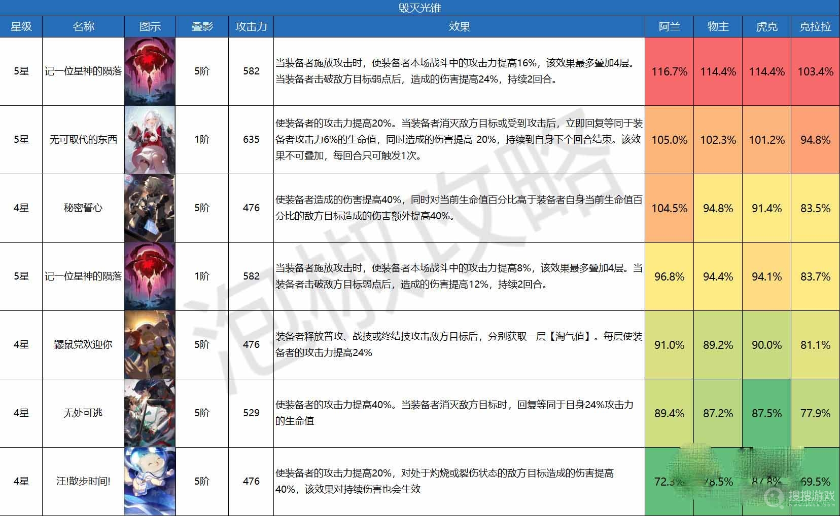 崩坏星穹铁道毁灭光锥伤害排行榜一览-崩坏星穹铁道毁灭光锥伤害排行榜是什么