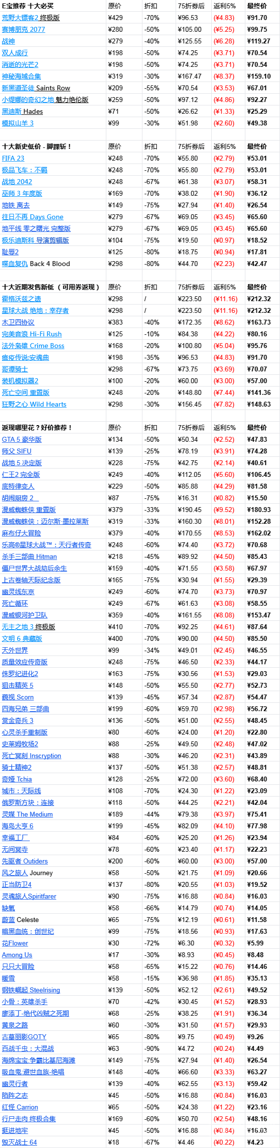 2023年5月EPIC大特卖游戏购买推荐-2023年5月EPIC大特卖游戏购买方法