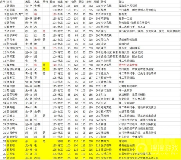 宝可梦：朱紫太晶坑输出手配招培养方法-宝可梦：朱紫太晶坑输出手配招怎么培养