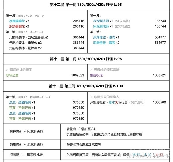 原神3.7深渊机制解析与第12层队伍推荐-原神3.7深渊机制解析与第12层队伍介绍