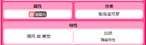 宝可梦朱紫超能艳鸵种族值是什么-宝可梦朱紫超能艳鸵种族值介绍