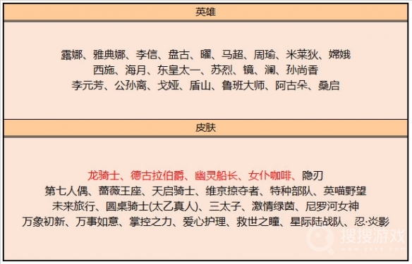 王者荣耀6月1日碎片商店更新了什么-王者荣耀6月1日碎片商店更新内容