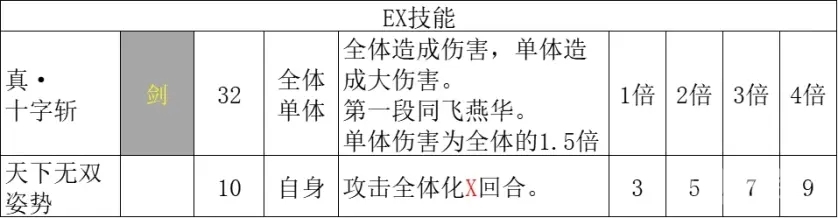 八方旅人2剑士EX技能效果及解锁方法-八方旅人2剑士EX技能效果及解锁教程