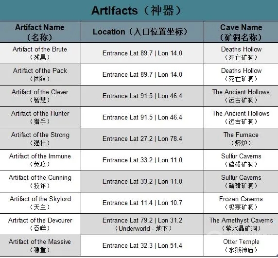 方舟生存进化矮人国度mod神器在哪方法-方舟生存进化矮人国度mod神器在哪教程